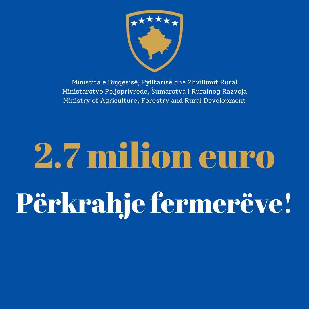 Për dy javë 2.7 milionë euro, përkrahje fermerëve!